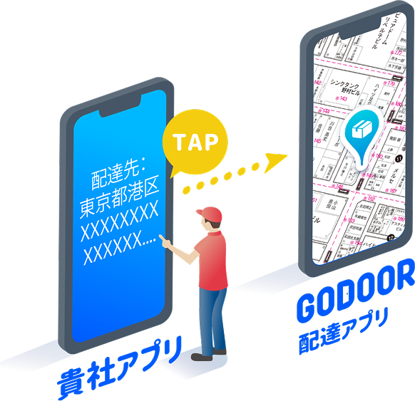 ご利用システムとの連携